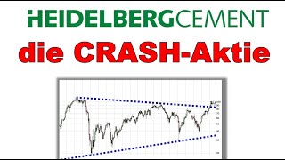 ✯ HeidelbergCement Die CRASH Aktie ✯ Chartanalyse Analyse Charttechnik Aktie Prognose [upl. by Ybanrab]