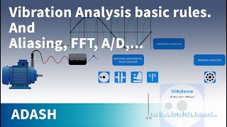 Vibration Analysis for beginners 5 Rules for evaluating machine vibration Signal path from sensor [upl. by Mariellen]