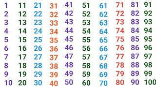 ginti1 to 200 counting1 se 200 tak ginti likhna padna sikhe1 to 200 ginti1 to 200 write [upl. by Aramad708]