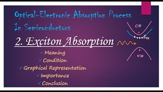 C Exciton Absorption Process in Semiconductors in Detail with Significance [upl. by Lolita884]