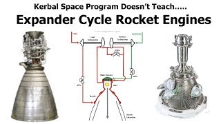 Expander Cycle Rocket Engines  Using Waste Heat To Drive Your Rocket [upl. by Ainessej]