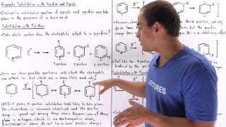 Electrophilic Substitution of Pyrrole and Pyridine [upl. by Alice739]