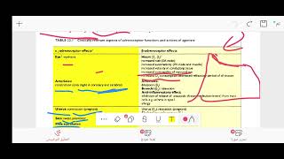 pharmacology lec11 p1 drugs affecting the adrenergic transmission [upl. by Gabi35]