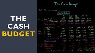 The Cash Budget [upl. by Cindee76]