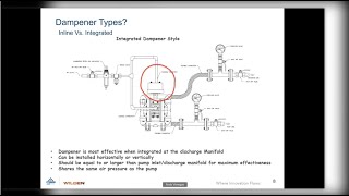 Wilden  AirOperated DoubleDiaphragm Pump Surge Dampeners amp Integrated Surge Dampeners ISD [upl. by Crotty]