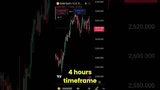 📉 XAUUSD Sell Forecast Weekly Analysis amp Trading Strategy 💰  Gold Trading Tips [upl. by Harle]