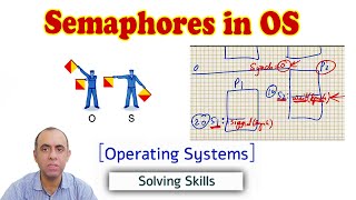 Semaphores in Operating Systems to solve critical section problem explained with examples [upl. by Notreve471]