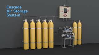 Johnson Controls Firefighter Air Replenishment Systems FARS System Overview Video [upl. by Nodanrb]