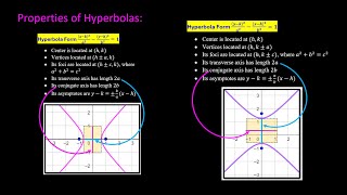 TExES 712 235 Math Competency 14 Practice Questions Part VI [upl. by Lorianne333]