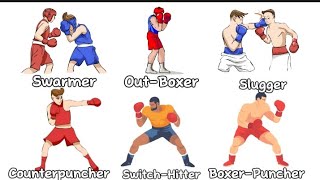 Every Boxing Styles Explained in 4 Minutes [upl. by Notnirb]