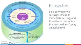 Bronfenbrenners ecological theory [upl. by Karlene171]