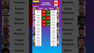 Canada vs Venezuela Lineups Value [upl. by Aklog]