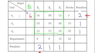 Vogel Approximation Method [upl. by Nered]