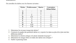 Examen Planification Partie 2 [upl. by Neelrad685]