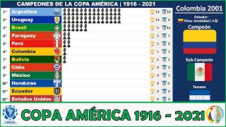 ⚽️ COPA AMÉRICA Todos los Campeones y Subcampeones • 1916  2021 • Grafico [upl. by Weingarten]