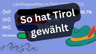 seit 1945 Wahlergebnisse Landtag TIROL – Historischer Überblick [upl. by Aeli]