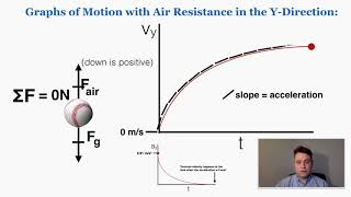 Air Resistance on Projectiles amp Terminal Velocity  IB Physics [upl. by Nap]