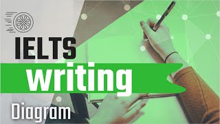 IELTS WRITING TASK 1 Diagram [upl. by Suiddaht149]