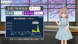 【新型コロナ】全国で新たに９３１０人の感染発表（令和５年７月１７日） [upl. by Thenna]