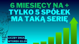 Ważny indeks postraszył inwestorów zjazd KGHM moc Vercomu ropa najtańsza od 9 miesięcy [upl. by Hurlow]