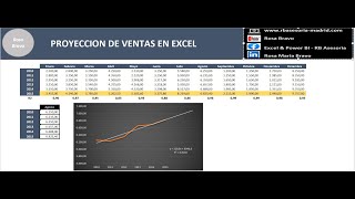 134 PROYECCION DE VENTAS EN EXCEL [upl. by Schoenfelder]