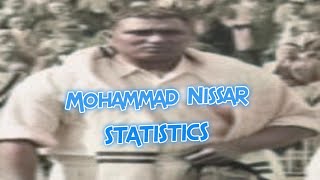 Mohammad Nissar Cricket Statistics Wickets Best Bowling Bowling Average First Class amp Biography [upl. by Foulk]