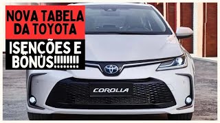 NOVA TABELA DA TOYOTA PARA PCD DESCONTOS DE IPI ICMS IPVA E BÔNUS [upl. by Bergen509]