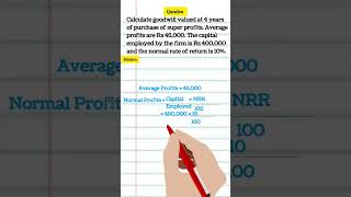 Super Profit Method Goodwill Calculation  Methods of Valuation of Goodwill Partnership Accounting [upl. by Seni]