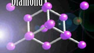 Crystal structures graphite and diamond [upl. by Richardson]