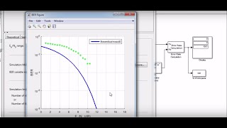 BER vs SNR in BPSK  simulink [upl. by Blisse]