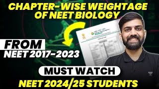 Biology Chapterwise weightage for NEET 2024  High Weightage Chapters for NEET 2024 Biology [upl. by Gnaht]