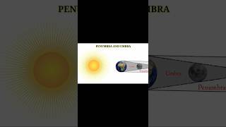 Umbra And Penumbra  Difference Between Umbra And Penumbral  Deeksha Kashyap geography [upl. by Sueahccaz245]