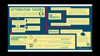 Riepe Attribution Theory [upl. by Mungovan625]