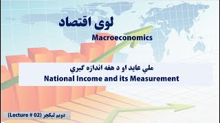 Macroeconomics  LE02 part 01 National income and its measurement in Pashto by Tamkeen [upl. by Htenaj]