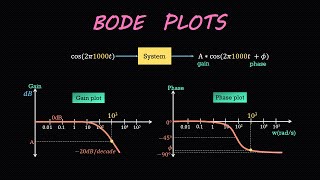 Know your Bode Plots  Part 2  Control Systems Simplified [upl. by Jemimah]