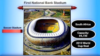 Ranking the Top 10 Football Stadiums in World  football [upl. by Bernhard]