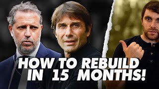 🚨 REBUILD the club in just 15 months the secret top work on Fabio Paratici [upl. by Ahsinaj]