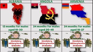 Countries with Mandatory Military Service 2023  Countries that have Mandatory military service [upl. by Ahsemik]