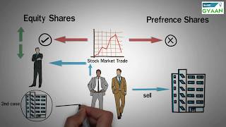 Types of Shares  Equity and Preference [upl. by Akinahs623]