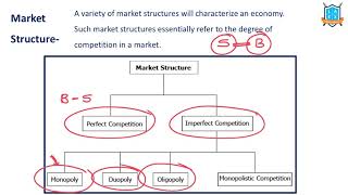 What is Market Structure   Market Structure అంటే ఏమిటి  La Excellence [upl. by Bambie]