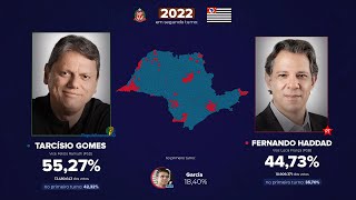 As eleições para o Governo de São Paulo 19472022  Atualização [upl. by Auod]