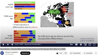 YOUNGER DRYAS EXTINCTION Megafauna Yamnaya Amerindians Bible Noah Bronze Age Romans David Reich [upl. by Ahsemed]