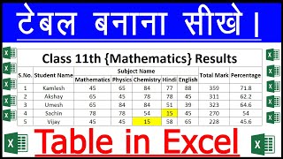 Excel Me Table Kaise Banaye  Excel Me Table Kaise Banate Hain  How To Make Table in MS Excel [upl. by Guyer]