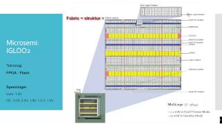 Microsemi IGLOO2 øvelse2 [upl. by Berners]