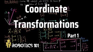 Coordinate Transformations in 2D  Mapping  Robotics 101 [upl. by Aiciram]