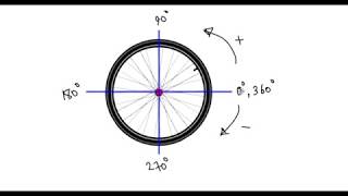 080101 Angular Displacement [upl. by Atalee]