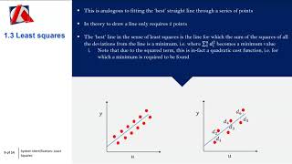 9 System Identification Least Squares [upl. by Qifahs]