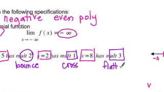 Sketch polynomial from characteristics [upl. by Aivatnuahs615]