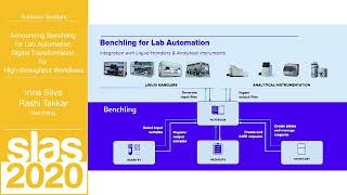 Benchling Harnessing the full potential of laboratory hardware with Benchling for lab automation [upl. by Ailic]