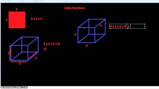 GCSE Cube Numbers [upl. by Icats151]